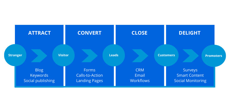 Inbound-marketing-framework-2 Inbound-marketing-framework-2