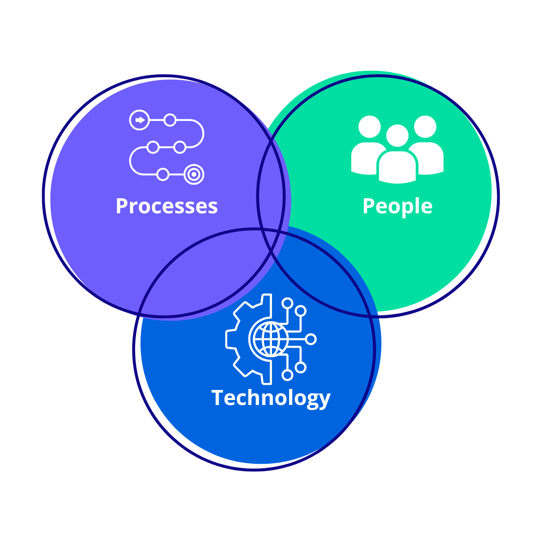 Meet Your Next - Discovery workshop Meet Your Next - Discovery workshop